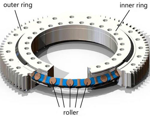 crossed-cylindrical-roller-bearings.jpg