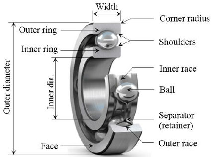 deep-groove-ball-bearing.jpg