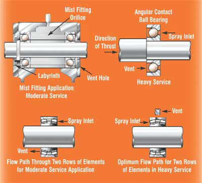 oil-mist-delivery-system-for-spindle-bearings.jpg