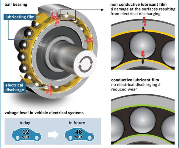 how-to-lubricate-spindle-bearings.jpg