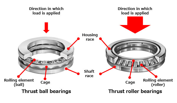 guide-to-thrust-roller-bearings.jpg