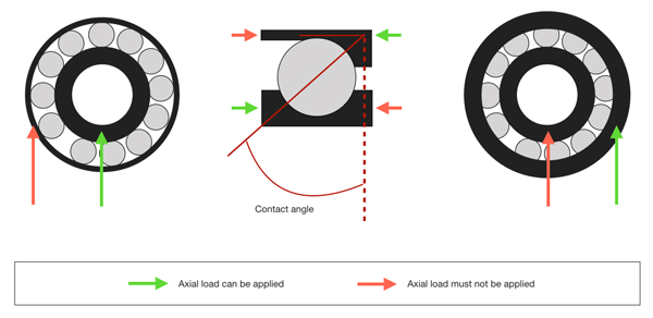 the-basics-of-precision-angular-contact-bearings.jpg