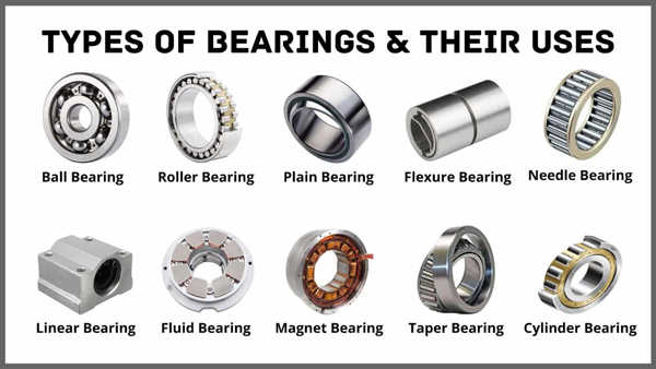 different-types-of-machine-bearings.jpg