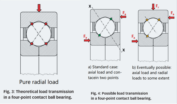 the-basics-of-four-point-contact-bearings.jpg