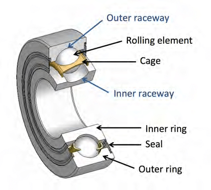 angular-contact-ball-bearings.jpg